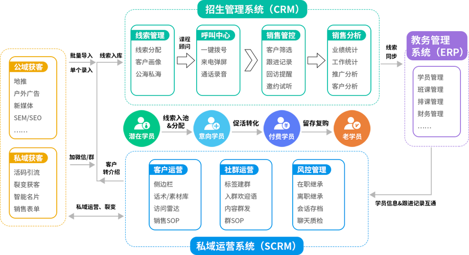 教育行业crm系统_培训机构scrm系统_教培crm客户管理系统软件